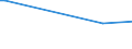 KN 02075290 /Exporte /Einheit = Preise (Euro/Tonne) /Partnerland: Armenien /Meldeland: Europäische Union /02075290:GÃ¤nse `hausgeflÃ¼gel`, Unzerteilt, Gerupft, Ausgenommen, Ohne Kopf und Paddeln, Auch Ohne Herz und Muskelmagen, `gÃ¤nse 75 V.h.`, Gefroren; Andere Angebotsformen