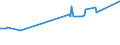 KN 02075290 /Exporte /Einheit = Preise (Euro/Tonne) /Partnerland: Aserbaidschan /Meldeland: Eur27_2020 /02075290:GÃ¤nse `hausgeflÃ¼gel`, Unzerteilt, Gerupft, Ausgenommen, Ohne Kopf und Paddeln, Auch Ohne Herz und Muskelmagen, `gÃ¤nse 75 V.h.`, Gefroren; Andere Angebotsformen