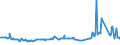 KN 02075290 /Exporte /Einheit = Preise (Euro/Tonne) /Partnerland: Slowenien /Meldeland: Eur27_2020 /02075290:GÃ¤nse `hausgeflÃ¼gel`, Unzerteilt, Gerupft, Ausgenommen, Ohne Kopf und Paddeln, Auch Ohne Herz und Muskelmagen, `gÃ¤nse 75 V.h.`, Gefroren; Andere Angebotsformen