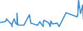 KN 02075290 /Exporte /Einheit = Preise (Euro/Tonne) /Partnerland: Kroatien /Meldeland: Eur27_2020 /02075290:GÃ¤nse `hausgeflÃ¼gel`, Unzerteilt, Gerupft, Ausgenommen, Ohne Kopf und Paddeln, Auch Ohne Herz und Muskelmagen, `gÃ¤nse 75 V.h.`, Gefroren; Andere Angebotsformen