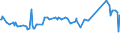 KN 02075290 /Exporte /Einheit = Preise (Euro/Tonne) /Partnerland: Serbien /Meldeland: Eur27_2020 /02075290:GÃ¤nse `hausgeflÃ¼gel`, Unzerteilt, Gerupft, Ausgenommen, Ohne Kopf und Paddeln, Auch Ohne Herz und Muskelmagen, `gÃ¤nse 75 V.h.`, Gefroren; Andere Angebotsformen
