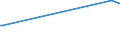 KN 02075290 /Exporte /Einheit = Preise (Euro/Tonne) /Partnerland: Guinea /Meldeland: Eur27_2020 /02075290:GÃ¤nse `hausgeflÃ¼gel`, Unzerteilt, Gerupft, Ausgenommen, Ohne Kopf und Paddeln, Auch Ohne Herz und Muskelmagen, `gÃ¤nse 75 V.h.`, Gefroren; Andere Angebotsformen