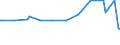 KN 02075290 /Exporte /Einheit = Preise (Euro/Tonne) /Partnerland: Aequat.guin. /Meldeland: Eur27_2020 /02075290:GÃ¤nse `hausgeflÃ¼gel`, Unzerteilt, Gerupft, Ausgenommen, Ohne Kopf und Paddeln, Auch Ohne Herz und Muskelmagen, `gÃ¤nse 75 V.h.`, Gefroren; Andere Angebotsformen