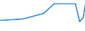 KN 02075290 /Exporte /Einheit = Preise (Euro/Tonne) /Partnerland: Gabun /Meldeland: Eur27_2020 /02075290:GÃ¤nse `hausgeflÃ¼gel`, Unzerteilt, Gerupft, Ausgenommen, Ohne Kopf und Paddeln, Auch Ohne Herz und Muskelmagen, `gÃ¤nse 75 V.h.`, Gefroren; Andere Angebotsformen