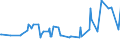 KN 02075290 /Exporte /Einheit = Preise (Euro/Tonne) /Partnerland: Groenland /Meldeland: Eur27_2020 /02075290:GÃ¤nse `hausgeflÃ¼gel`, Unzerteilt, Gerupft, Ausgenommen, Ohne Kopf und Paddeln, Auch Ohne Herz und Muskelmagen, `gÃ¤nse 75 V.h.`, Gefroren; Andere Angebotsformen