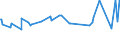 KN 02075290 /Exporte /Einheit = Preise (Euro/Tonne) /Partnerland: Zypern /Meldeland: Eur27_2020 /02075290:GÃ¤nse `hausgeflÃ¼gel`, Unzerteilt, Gerupft, Ausgenommen, Ohne Kopf und Paddeln, Auch Ohne Herz und Muskelmagen, `gÃ¤nse 75 V.h.`, Gefroren; Andere Angebotsformen