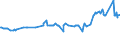 KN 02075290 /Exporte /Einheit = Preise (Euro/Tonne) /Partnerland: Israel /Meldeland: Eur27_2020 /02075290:GÃ¤nse `hausgeflÃ¼gel`, Unzerteilt, Gerupft, Ausgenommen, Ohne Kopf und Paddeln, Auch Ohne Herz und Muskelmagen, `gÃ¤nse 75 V.h.`, Gefroren; Andere Angebotsformen