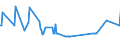 KN 02075290 /Exporte /Einheit = Preise (Euro/Tonne) /Partnerland: Arabische Emirate /Meldeland: Eur27_2020 /02075290:GÃ¤nse `hausgeflÃ¼gel`, Unzerteilt, Gerupft, Ausgenommen, Ohne Kopf und Paddeln, Auch Ohne Herz und Muskelmagen, `gÃ¤nse 75 V.h.`, Gefroren; Andere Angebotsformen