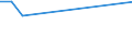 KN 02075290 /Exporte /Einheit = Preise (Euro/Tonne) /Partnerland: Oman /Meldeland: Europäische Union /02075290:GÃ¤nse `hausgeflÃ¼gel`, Unzerteilt, Gerupft, Ausgenommen, Ohne Kopf und Paddeln, Auch Ohne Herz und Muskelmagen, `gÃ¤nse 75 V.h.`, Gefroren; Andere Angebotsformen