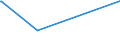 KN 02075290 /Exporte /Einheit = Preise (Euro/Tonne) /Partnerland: Afghanistan /Meldeland: Europäische Union /02075290:GÃ¤nse `hausgeflÃ¼gel`, Unzerteilt, Gerupft, Ausgenommen, Ohne Kopf und Paddeln, Auch Ohne Herz und Muskelmagen, `gÃ¤nse 75 V.h.`, Gefroren; Andere Angebotsformen