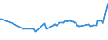 KN 02075290 /Exporte /Einheit = Preise (Euro/Tonne) /Partnerland: Malediven /Meldeland: Eur27_2020 /02075290:GÃ¤nse `hausgeflÃ¼gel`, Unzerteilt, Gerupft, Ausgenommen, Ohne Kopf und Paddeln, Auch Ohne Herz und Muskelmagen, `gÃ¤nse 75 V.h.`, Gefroren; Andere Angebotsformen