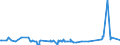 KN 02075290 /Exporte /Einheit = Preise (Euro/Tonne) /Partnerland: Singapur /Meldeland: Eur27_2020 /02075290:GÃ¤nse `hausgeflÃ¼gel`, Unzerteilt, Gerupft, Ausgenommen, Ohne Kopf und Paddeln, Auch Ohne Herz und Muskelmagen, `gÃ¤nse 75 V.h.`, Gefroren; Andere Angebotsformen
