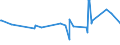 KN 02075290 /Exporte /Einheit = Preise (Euro/Tonne) /Partnerland: Japan /Meldeland: Eur27_2020 /02075290:GÃ¤nse `hausgeflÃ¼gel`, Unzerteilt, Gerupft, Ausgenommen, Ohne Kopf und Paddeln, Auch Ohne Herz und Muskelmagen, `gÃ¤nse 75 V.h.`, Gefroren; Andere Angebotsformen