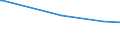 KN 02075290 /Exporte /Einheit = Preise (Euro/Tonne) /Partnerland: Neukaledon. /Meldeland: Europäische Union /02075290:GÃ¤nse `hausgeflÃ¼gel`, Unzerteilt, Gerupft, Ausgenommen, Ohne Kopf und Paddeln, Auch Ohne Herz und Muskelmagen, `gÃ¤nse 75 V.h.`, Gefroren; Andere Angebotsformen