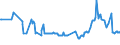 KN 02075290 /Exporte /Einheit = Preise (Euro/Tonne) /Partnerland: Schiffs/Luftfzg.bed /Meldeland: Eur27_2020 /02075290:GÃ¤nse `hausgeflÃ¼gel`, Unzerteilt, Gerupft, Ausgenommen, Ohne Kopf und Paddeln, Auch Ohne Herz und Muskelmagen, `gÃ¤nse 75 V.h.`, Gefroren; Andere Angebotsformen