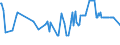 KN 02075290 /Exporte /Einheit = Preise (Euro/Tonne) /Partnerland: Nicht Ermittelte Laender Intra /Meldeland: Eur27_2020 /02075290:GÃ¤nse `hausgeflÃ¼gel`, Unzerteilt, Gerupft, Ausgenommen, Ohne Kopf und Paddeln, Auch Ohne Herz und Muskelmagen, `gÃ¤nse 75 V.h.`, Gefroren; Andere Angebotsformen
