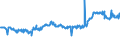 KN 02075300 /Exporte /Einheit = Preise (Euro/Tonne) /Partnerland: Frankreich /Meldeland: Eur27_2020 /02075300:Fettlebern von GÃ¤nsen `hausgeflÃ¼gel`, Frisch Oder GekÃ¼hlt
