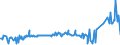 KN 02075300 /Exporte /Einheit = Preise (Euro/Tonne) /Partnerland: Ver.koenigreich /Meldeland: Eur27_2020 /02075300:Fettlebern von GÃ¤nsen `hausgeflÃ¼gel`, Frisch Oder GekÃ¼hlt