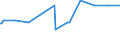 KN 02075300 /Exporte /Einheit = Preise (Euro/Tonne) /Partnerland: Irland /Meldeland: Eur27_2020 /02075300:Fettlebern von GÃ¤nsen `hausgeflÃ¼gel`, Frisch Oder GekÃ¼hlt