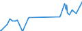 KN 02075300 /Exporte /Einheit = Preise (Euro/Tonne) /Partnerland: Griechenland /Meldeland: Eur27_2020 /02075300:Fettlebern von GÃ¤nsen `hausgeflÃ¼gel`, Frisch Oder GekÃ¼hlt
