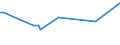 KN 02075421 /Exporte /Einheit = Preise (Euro/Tonne) /Partnerland: Irland /Meldeland: Eur27_2020 /02075421:HÃ¤lften Oder Viertel von GÃ¤nsen `hausgeflÃ¼gel`, Frisch Oder GekÃ¼hlt