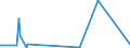 KN 02075421 /Exporte /Einheit = Werte in 1000 Euro /Partnerland: Oesterreich /Meldeland: Eur27_2020 /02075421:HÃ¤lften Oder Viertel von GÃ¤nsen `hausgeflÃ¼gel`, Frisch Oder GekÃ¼hlt