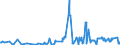 KN 02075421 /Importe /Einheit = Preise (Euro/Tonne) /Partnerland: Intra-eur /Meldeland: Eur27_2020 /02075421:HÃ¤lften Oder Viertel von GÃ¤nsen `hausgeflÃ¼gel`, Frisch Oder GekÃ¼hlt