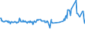 KN 02075451 /Exporte /Einheit = Preise (Euro/Tonne) /Partnerland: Italien /Meldeland: Eur27_2020 /02075451:BrÃ¼ste und Teile Davon, von GÃ¤nsen `hausgeflÃ¼gel`, Unentbeint, Frisch Oder GekÃ¼hlt