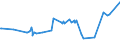 KN 02075451 /Exporte /Einheit = Preise (Euro/Tonne) /Partnerland: Ver.koenigreich /Meldeland: Eur27_2020 /02075451:BrÃ¼ste und Teile Davon, von GÃ¤nsen `hausgeflÃ¼gel`, Unentbeint, Frisch Oder GekÃ¼hlt