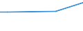 KN 02075451 /Exporte /Einheit = Preise (Euro/Tonne) /Partnerland: Portugal /Meldeland: Eur27_2020 /02075451:BrÃ¼ste und Teile Davon, von GÃ¤nsen `hausgeflÃ¼gel`, Unentbeint, Frisch Oder GekÃ¼hlt