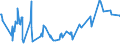 KN 02075451 /Exporte /Einheit = Preise (Euro/Tonne) /Partnerland: Spanien /Meldeland: Eur27_2020 /02075451:BrÃ¼ste und Teile Davon, von GÃ¤nsen `hausgeflÃ¼gel`, Unentbeint, Frisch Oder GekÃ¼hlt
