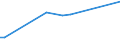 KN 02075451 /Exporte /Einheit = Preise (Euro/Tonne) /Partnerland: Ver.koenigreich(Ohne Nordirland) /Meldeland: Eur27_2020 /02075451:BrÃ¼ste und Teile Davon, von GÃ¤nsen `hausgeflÃ¼gel`, Unentbeint, Frisch Oder GekÃ¼hlt