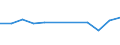 KN 02075451 /Exporte /Einheit = Preise (Euro/Tonne) /Partnerland: Finnland /Meldeland: Eur28 /02075451:BrÃ¼ste und Teile Davon, von GÃ¤nsen `hausgeflÃ¼gel`, Unentbeint, Frisch Oder GekÃ¼hlt