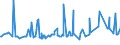 KN 02075451 /Exporte /Einheit = Preise (Euro/Tonne) /Partnerland: Oesterreich /Meldeland: Eur27_2020 /02075451:BrÃ¼ste und Teile Davon, von GÃ¤nsen `hausgeflÃ¼gel`, Unentbeint, Frisch Oder GekÃ¼hlt