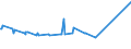 KN 02075451 /Exporte /Einheit = Preise (Euro/Tonne) /Partnerland: Schweiz /Meldeland: Eur27_2020 /02075451:BrÃ¼ste und Teile Davon, von GÃ¤nsen `hausgeflÃ¼gel`, Unentbeint, Frisch Oder GekÃ¼hlt