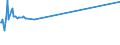 KN 02075451 /Exporte /Einheit = Preise (Euro/Tonne) /Partnerland: Malta /Meldeland: Eur27_2020 /02075451:BrÃ¼ste und Teile Davon, von GÃ¤nsen `hausgeflÃ¼gel`, Unentbeint, Frisch Oder GekÃ¼hlt