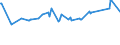 KN 02075451 /Exporte /Einheit = Preise (Euro/Tonne) /Partnerland: Estland /Meldeland: Eur27_2020 /02075451:BrÃ¼ste und Teile Davon, von GÃ¤nsen `hausgeflÃ¼gel`, Unentbeint, Frisch Oder GekÃ¼hlt