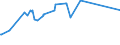 KN 02075451 /Exporte /Einheit = Preise (Euro/Tonne) /Partnerland: Lettland /Meldeland: Eur27_2020 /02075451:BrÃ¼ste und Teile Davon, von GÃ¤nsen `hausgeflÃ¼gel`, Unentbeint, Frisch Oder GekÃ¼hlt
