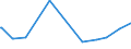 KN 02075451 /Exporte /Einheit = Preise (Euro/Tonne) /Partnerland: Litauen /Meldeland: Eur27_2020 /02075451:BrÃ¼ste und Teile Davon, von GÃ¤nsen `hausgeflÃ¼gel`, Unentbeint, Frisch Oder GekÃ¼hlt