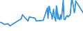 KN 02075451 /Exporte /Einheit = Preise (Euro/Tonne) /Partnerland: Polen /Meldeland: Eur27_2020 /02075451:BrÃ¼ste und Teile Davon, von GÃ¤nsen `hausgeflÃ¼gel`, Unentbeint, Frisch Oder GekÃ¼hlt