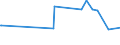 KN 02075451 /Exporte /Einheit = Preise (Euro/Tonne) /Partnerland: Ungarn /Meldeland: Eur27_2020 /02075451:BrÃ¼ste und Teile Davon, von GÃ¤nsen `hausgeflÃ¼gel`, Unentbeint, Frisch Oder GekÃ¼hlt