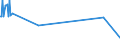 KN 02075451 /Exporte /Einheit = Preise (Euro/Tonne) /Partnerland: Slowenien /Meldeland: Eur27_2020 /02075451:BrÃ¼ste und Teile Davon, von GÃ¤nsen `hausgeflÃ¼gel`, Unentbeint, Frisch Oder GekÃ¼hlt