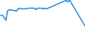 KN 02075451 /Exporte /Einheit = Preise (Euro/Tonne) /Partnerland: Japan /Meldeland: Europäische Union /02075451:BrÃ¼ste und Teile Davon, von GÃ¤nsen `hausgeflÃ¼gel`, Unentbeint, Frisch Oder GekÃ¼hlt