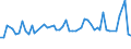 KN 02075451 /Exporte /Einheit = Preise (Euro/Tonne) /Partnerland: Schiffs/Luftfzg.bed /Meldeland: Europäische Union /02075451:BrÃ¼ste und Teile Davon, von GÃ¤nsen `hausgeflÃ¼gel`, Unentbeint, Frisch Oder GekÃ¼hlt