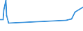 KN 02075451 /Exporte /Einheit = Preise (Euro/Tonne) /Partnerland: Nicht Ermittelte Laender Intra /Meldeland: Eur27_2020 /02075451:BrÃ¼ste und Teile Davon, von GÃ¤nsen `hausgeflÃ¼gel`, Unentbeint, Frisch Oder GekÃ¼hlt