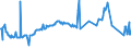 KN 02075481 /Exporte /Einheit = Preise (Euro/Tonne) /Partnerland: Deutschland /Meldeland: Eur27_2020 /02075481:Teile von GÃ¤nsen `hausgeflÃ¼gel`, Unentbeint, Frisch Oder GekÃ¼hlt, A.n.g.