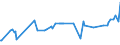 KN 02075481 /Exporte /Einheit = Preise (Euro/Tonne) /Partnerland: Italien /Meldeland: Eur27_2020 /02075481:Teile von GÃ¤nsen `hausgeflÃ¼gel`, Unentbeint, Frisch Oder GekÃ¼hlt, A.n.g.