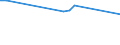 KN 02075481 /Exporte /Einheit = Preise (Euro/Tonne) /Partnerland: Schweden /Meldeland: Europäische Union /02075481:Teile von GÃ¤nsen `hausgeflÃ¼gel`, Unentbeint, Frisch Oder GekÃ¼hlt, A.n.g.