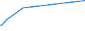KN 02075481 /Exporte /Einheit = Preise (Euro/Tonne) /Partnerland: Polen /Meldeland: Eur27_2020 /02075481:Teile von GÃ¤nsen `hausgeflÃ¼gel`, Unentbeint, Frisch Oder GekÃ¼hlt, A.n.g.