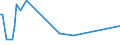 KN 02075481 /Exporte /Einheit = Preise (Euro/Tonne) /Partnerland: Tschechien /Meldeland: Europäische Union /02075481:Teile von GÃ¤nsen `hausgeflÃ¼gel`, Unentbeint, Frisch Oder GekÃ¼hlt, A.n.g.